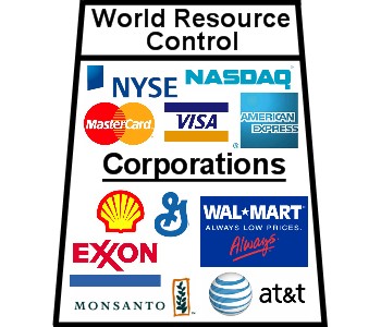 worldresource